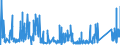 CN 9114 /Exports /Unit = Prices (Euro/ton) /Partner: Turkey /Reporter: Eur27_2020 /9114:Clock or Watch Parts, N.e.s.
