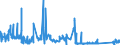 CN 9114 /Exports /Unit = Prices (Euro/ton) /Partner: Slovakia /Reporter: Eur27_2020 /9114:Clock or Watch Parts, N.e.s.