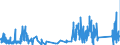 CN 9114 /Exports /Unit = Prices (Euro/ton) /Partner: Croatia /Reporter: Eur27_2020 /9114:Clock or Watch Parts, N.e.s.