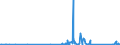 CN 9114 /Exports /Unit = Prices (Euro/ton) /Partner: For.jrep.mac /Reporter: Eur27_2020 /9114:Clock or Watch Parts, N.e.s.