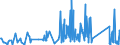 CN 9114 /Exports /Unit = Prices (Euro/ton) /Partner: Serbia /Reporter: Eur27_2020 /9114:Clock or Watch Parts, N.e.s.