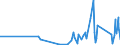 CN 9114 /Exports /Unit = Prices (Euro/ton) /Partner: Ivory Coast /Reporter: Eur27_2020 /9114:Clock or Watch Parts, N.e.s.