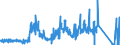 CN 91 /Exports /Unit = Prices (Euro/ton) /Partner: France /Reporter: Eur27_2020 /91:Clocks and Watches and Parts Thereof