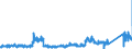 CN 91 /Exports /Unit = Prices (Euro/ton) /Partner: Netherlands /Reporter: Eur27_2020 /91:Clocks and Watches and Parts Thereof