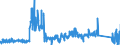 CN 91 /Exports /Unit = Prices (Euro/ton) /Partner: Germany /Reporter: Eur27_2020 /91:Clocks and Watches and Parts Thereof
