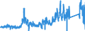 CN 91 /Exports /Unit = Prices (Euro/ton) /Partner: Italy /Reporter: Eur27_2020 /91:Clocks and Watches and Parts Thereof