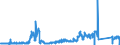 CN 91 /Exports /Unit = Prices (Euro/ton) /Partner: United Kingdom /Reporter: Eur27_2020 /91:Clocks and Watches and Parts Thereof