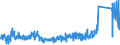 CN 91 /Exports /Unit = Prices (Euro/ton) /Partner: Ireland /Reporter: Eur27_2020 /91:Clocks and Watches and Parts Thereof
