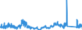 CN 91 /Exports /Unit = Prices (Euro/ton) /Partner: Denmark /Reporter: Eur27_2020 /91:Clocks and Watches and Parts Thereof