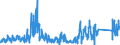 CN 91 /Exports /Unit = Prices (Euro/ton) /Partner: Greece /Reporter: Eur27_2020 /91:Clocks and Watches and Parts Thereof