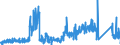 CN 91 /Exports /Unit = Prices (Euro/ton) /Partner: Portugal /Reporter: Eur27_2020 /91:Clocks and Watches and Parts Thereof