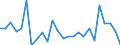 CN 91 /Exports /Unit = Prices (Euro/ton) /Partner: United Kingdom(Northern Ireland) /Reporter: Eur27_2020 /91:Clocks and Watches and Parts Thereof