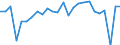 CN 91 /Exports /Unit = Prices (Euro/ton) /Partner: United Kingdom(Excluding Northern Ireland) /Reporter: Eur27_2020 /91:Clocks and Watches and Parts Thereof