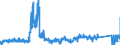 CN 91 /Exports /Unit = Prices (Euro/ton) /Partner: Belgium /Reporter: Eur27_2020 /91:Clocks and Watches and Parts Thereof