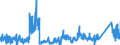 CN 91 /Exports /Unit = Prices (Euro/ton) /Partner: Luxembourg /Reporter: Eur27_2020 /91:Clocks and Watches and Parts Thereof