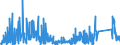 CN 91 /Exports /Unit = Prices (Euro/ton) /Partner: Canary /Reporter: Eur27_2020 /91:Clocks and Watches and Parts Thereof
