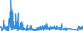 CN 91 /Exports /Unit = Prices (Euro/ton) /Partner: Iceland /Reporter: Eur27_2020 /91:Clocks and Watches and Parts Thereof