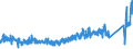 CN 91 /Exports /Unit = Prices (Euro/ton) /Partner: Norway /Reporter: Eur27_2020 /91:Clocks and Watches and Parts Thereof