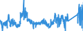CN 91 /Exports /Unit = Prices (Euro/ton) /Partner: Sweden /Reporter: Eur27_2020 /91:Clocks and Watches and Parts Thereof