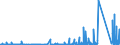 CN 91 /Exports /Unit = Prices (Euro/ton) /Partner: Liechtenstein /Reporter: Eur27_2020 /91:Clocks and Watches and Parts Thereof