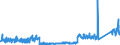 CN 91 /Exports /Unit = Prices (Euro/ton) /Partner: Austria /Reporter: Eur27_2020 /91:Clocks and Watches and Parts Thereof
