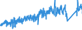 CN 91 /Exports /Unit = Prices (Euro/ton) /Partner: Switzerland /Reporter: Eur27_2020 /91:Clocks and Watches and Parts Thereof