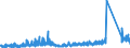 CN 91 /Exports /Unit = Prices (Euro/ton) /Partner: Andorra /Reporter: Eur27_2020 /91:Clocks and Watches and Parts Thereof