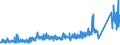 CN 91 /Exports /Unit = Prices (Euro/ton) /Partner: Turkey /Reporter: Eur27_2020 /91:Clocks and Watches and Parts Thereof