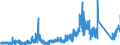 CN 91 /Exports /Unit = Prices (Euro/ton) /Partner: Estonia /Reporter: Eur27_2020 /91:Clocks and Watches and Parts Thereof