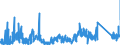 CN 91 /Exports /Unit = Prices (Euro/ton) /Partner: Latvia /Reporter: Eur27_2020 /91:Clocks and Watches and Parts Thereof