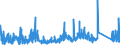 CN 91 /Exports /Unit = Prices (Euro/ton) /Partner: Lithuania /Reporter: Eur27_2020 /91:Clocks and Watches and Parts Thereof