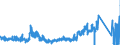 CN 91 /Exports /Unit = Prices (Euro/ton) /Partner: Poland /Reporter: Eur27_2020 /91:Clocks and Watches and Parts Thereof