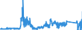 CN 91 /Exports /Unit = Prices (Euro/ton) /Partner: Slovakia /Reporter: Eur27_2020 /91:Clocks and Watches and Parts Thereof