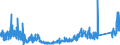CN 91 /Exports /Unit = Prices (Euro/ton) /Partner: Hungary /Reporter: Eur27_2020 /91:Clocks and Watches and Parts Thereof