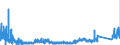 CN 91 /Exports /Unit = Prices (Euro/ton) /Partner: Romania /Reporter: Eur27_2020 /91:Clocks and Watches and Parts Thereof