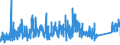 CN 91 /Exports /Unit = Prices (Euro/ton) /Partner: Ukraine /Reporter: Eur27_2020 /91:Clocks and Watches and Parts Thereof