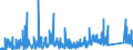 CN 91 /Exports /Unit = Prices (Euro/ton) /Partner: Belarus /Reporter: Eur27_2020 /91:Clocks and Watches and Parts Thereof