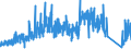 CN 91 /Exports /Unit = Prices (Euro/ton) /Partner: Russia /Reporter: Eur27_2020 /91:Clocks and Watches and Parts Thereof