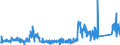 CN 91 /Exports /Unit = Prices (Euro/ton) /Partner: Slovenia /Reporter: Eur27_2020 /91:Clocks and Watches and Parts Thereof