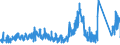 CN 91 /Exports /Unit = Prices (Euro/ton) /Partner: Croatia /Reporter: Eur27_2020 /91:Clocks and Watches and Parts Thereof