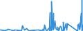 CN 91 /Exports /Unit = Prices (Euro/ton) /Partner: Chad /Reporter: Eur27_2020 /91:Clocks and Watches and Parts Thereof