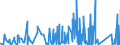 CN 91 /Exports /Unit = Prices (Euro/ton) /Partner: Benin /Reporter: Eur27_2020 /91:Clocks and Watches and Parts Thereof