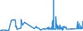 CN 92019000 /Exports /Unit = Prices (Euro/ton) /Partner: Netherlands /Reporter: Eur27_2020 /92019000:Harpsichords and Other Keyboard Stringed Instruments (Excl. Pianos)