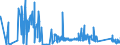 CN 92019000 /Exports /Unit = Prices (Euro/ton) /Partner: Germany /Reporter: Eur27_2020 /92019000:Harpsichords and Other Keyboard Stringed Instruments (Excl. Pianos)
