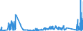 CN 92019000 /Exports /Unit = Prices (Euro/ton) /Partner: United Kingdom /Reporter: Eur27_2020 /92019000:Harpsichords and Other Keyboard Stringed Instruments (Excl. Pianos)