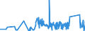 CN 92019000 /Exports /Unit = Prices (Euro/ton) /Partner: Ireland /Reporter: Eur27_2020 /92019000:Harpsichords and Other Keyboard Stringed Instruments (Excl. Pianos)