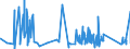 CN 92019000 /Exports /Unit = Prices (Euro/ton) /Partner: Denmark /Reporter: Eur27_2020 /92019000:Harpsichords and Other Keyboard Stringed Instruments (Excl. Pianos)