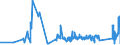 CN 92019000 /Exports /Unit = Prices (Euro/ton) /Partner: Spain /Reporter: Eur27_2020 /92019000:Harpsichords and Other Keyboard Stringed Instruments (Excl. Pianos)