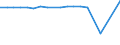 CN 92019000 /Exports /Unit = Prices (Euro/ton) /Partner: United Kingdom(Northern Ireland) /Reporter: Eur27_2020 /92019000:Harpsichords and Other Keyboard Stringed Instruments (Excl. Pianos)