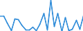 CN 92019000 /Exports /Unit = Prices (Euro/ton) /Partner: United Kingdom(Excluding Northern Ireland) /Reporter: Eur27_2020 /92019000:Harpsichords and Other Keyboard Stringed Instruments (Excl. Pianos)
